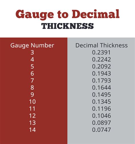 metal gauge to decimal